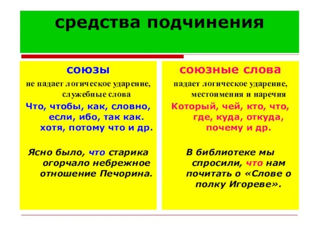 средства подчинения союзы не падает логическое ударение, служебные слова Что, чтобы, как,