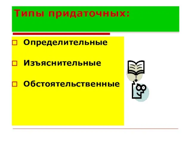 Типы придаточных: Определительные Изъяснительные Обстоятельственные