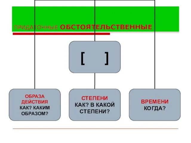 ПРИДАТОЧНЫЕ ОБСТОЯТЕЛЬСТВЕННЫЕ