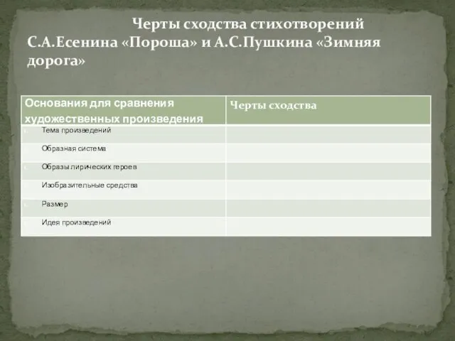 Черты сходства стихотворений С.А.Есенина «Пороша» и А.С.Пушкина «Зимняя дорога»