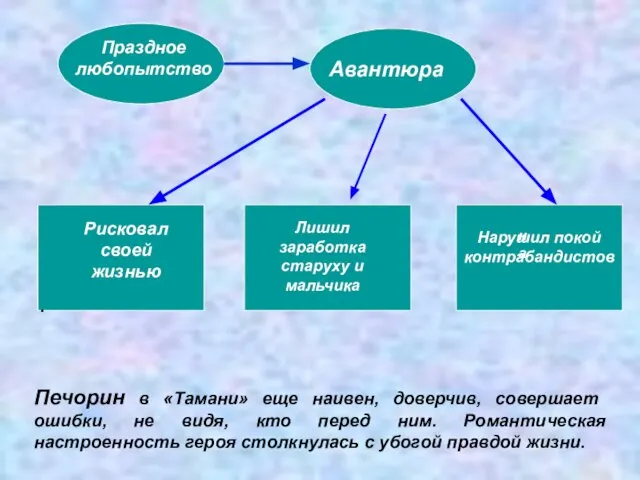 . Авантюра на Праздное любопытство Рисковал своей жизнью Лишил заработка старуху и