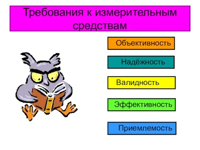 Требования к измерительным средствам Объективность Надёжность Валидность Эффективность Приемлемость