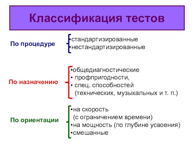 Классификация тестов По процедуре стандартизированные нестандартизированные По назначению общедиагностические профпригодности, спец. способностей