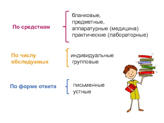 По средствам бланковые, предметные, аппаратурные (медицина) практические (лабораторные) По числу обследуемых индивидуальные