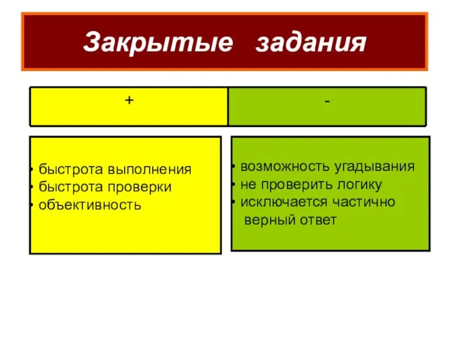 Закрытые задания быстрота выполнения быстрота проверки объективность возможность угадывания не проверить логику исключается частично верный ответ