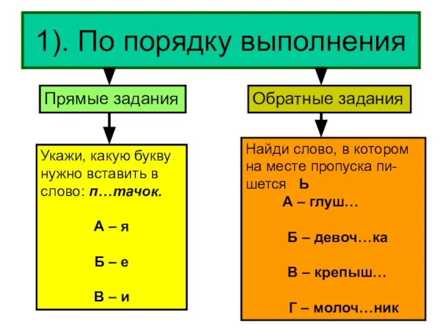 1). По порядку выполнения Прямые задания Обратные задания Укажи, какую букву нужно