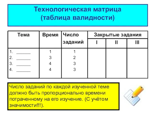 Технологическая матрица (таблица валидности) Число заданий по каждой изученной теме должно быть