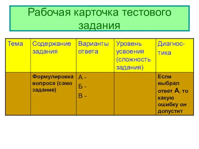 Рабочая карточка тестового задания