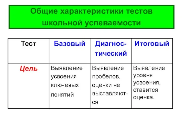 Общие характеристики тестов школьной успеваемости