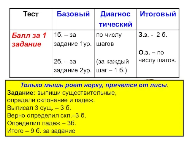 Только мышь роет норку, прячется от лисы. Задание: выпиши существительные, определи склонение