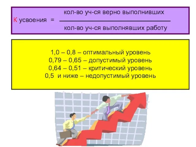 кол-во уч-ся верно выполнивших К усвоения = кол-во уч-ся выполнявших работу 1,0