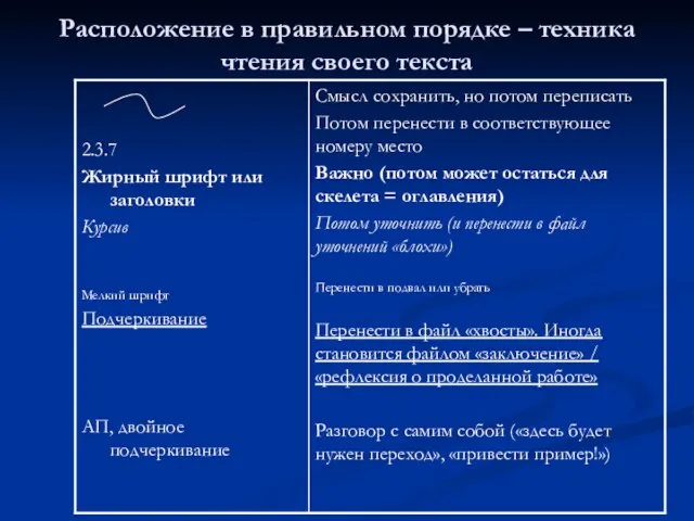 Расположение в правильном порядке – техника чтения своего текста