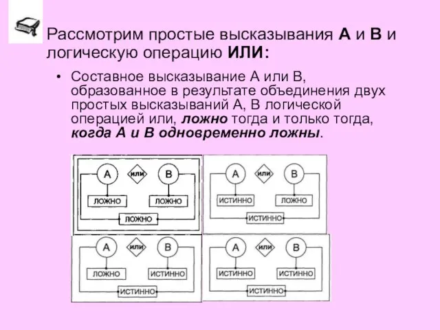 Составное высказывание А или В, образованное в результате объединения двух простых высказываний