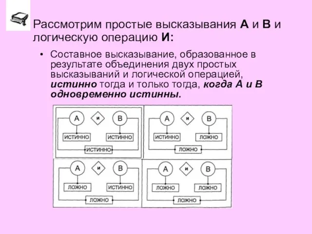 Составное высказывание, образованное в результате объединения двух простых высказываний и логической операцией,