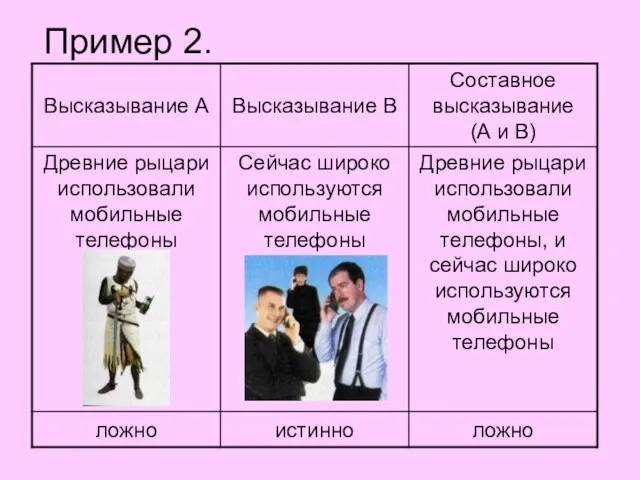 Пример 2.