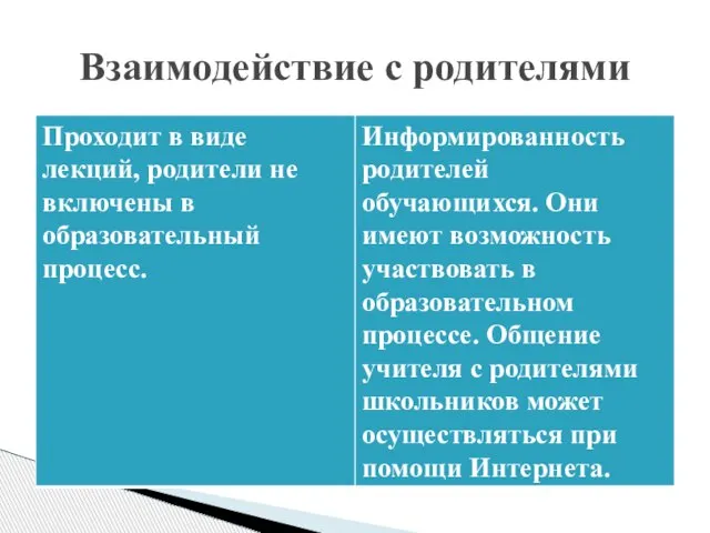 Взаимодействие с родителями