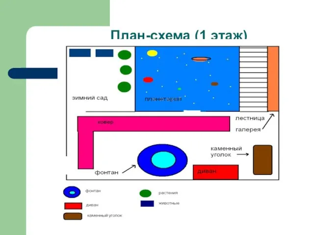 План-схема (1 этаж)