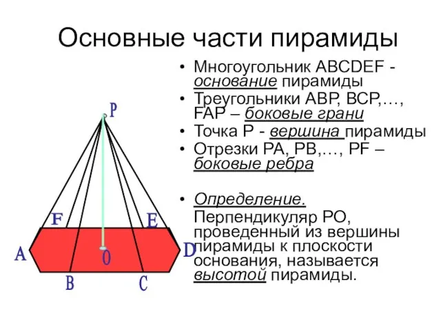 Основные части пирамиды Многоугольник АВСDEF - основание пирамиды Треугольники АВР, ВСР,…, FAP