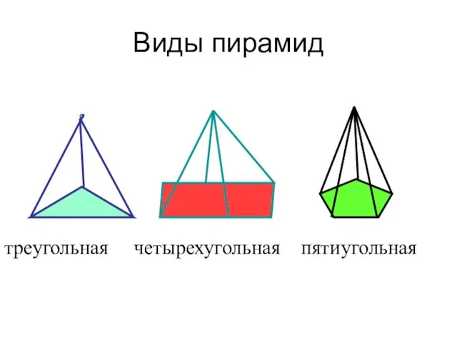 Виды пирамид треугольная четырехугольная пятиугольная