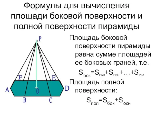 Формулы для вычисления площади боковой поверхности и полной поверхности пирамиды Площадь боковой