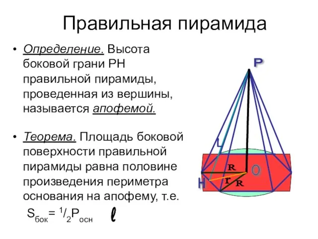 Правильная пирамида Определение. Высота боковой грани РН правильной пирамиды, проведенная из вершины,
