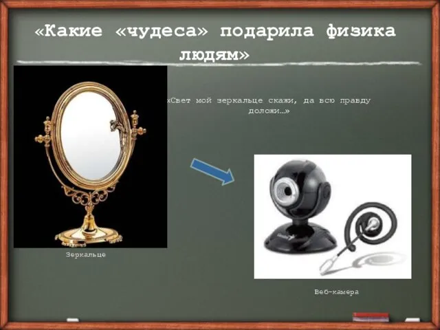 «Какие «чудеса» подарила физика людям» «Свет мой зеркальце скажи, да всю правду доложи…» Веб-камера Зеркальце