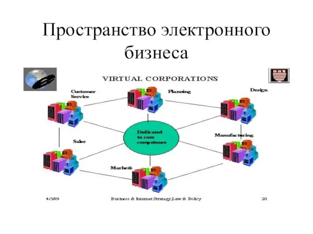 Пространство электронного бизнеса