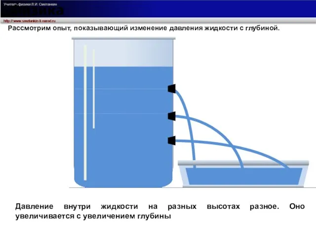 Рассмотрим опыт, показывающий изменение давления жидкости с глубиной. Давление внутри жидкости на