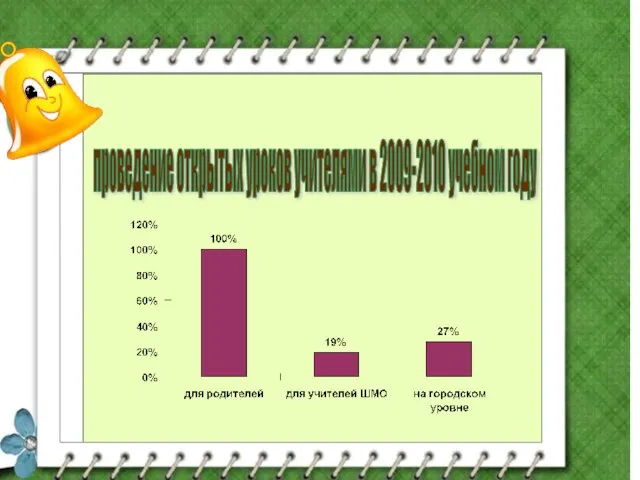 проведение открытых уроков учителями в 2009-2010 учебном году