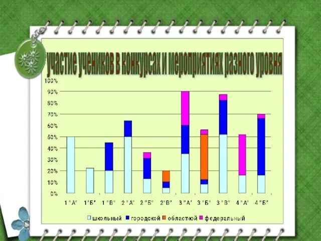 участие учеников в конкурсах и мероприятиях разного уровня