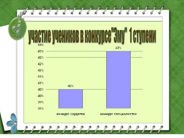 участие учеников в конкурсе"Эму" 1 ступени