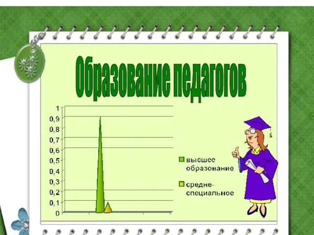 Образование педагогов