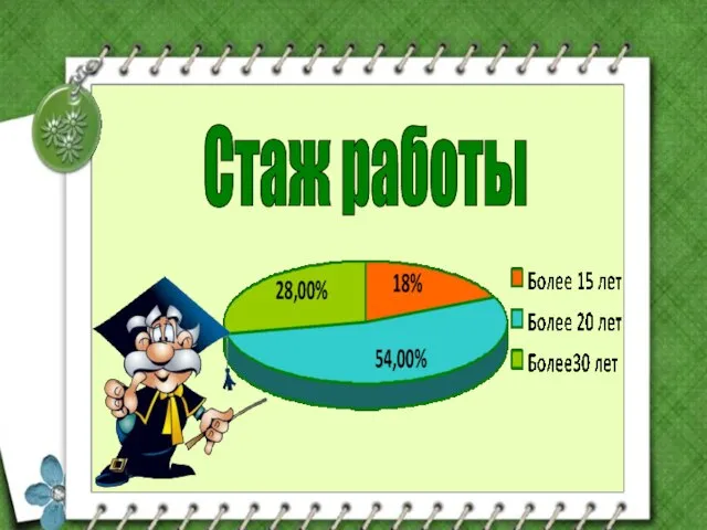 Стаж работы