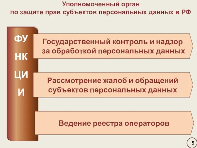 Государственный контроль и надзор за обработкой персональных данных Рассмотрение жалоб и обращений