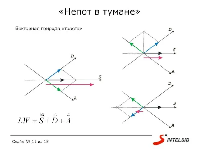 «Непот в тумане» Векторная природа «траста»