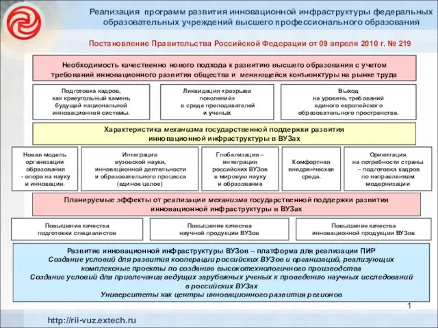 1 Подготовка кадров, как краеугольный камень будущей национальной инновационной системы. Ликвидация «разрыва