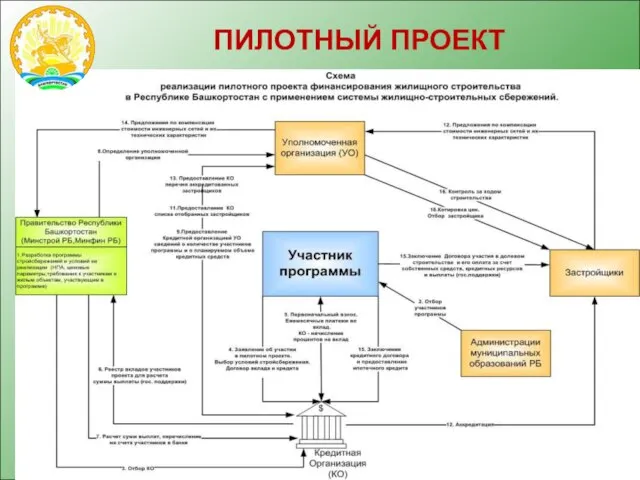 ПИЛОТНЫЙ ПРОЕКТ