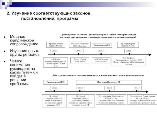 2. Изучение соответствующих законов, постановлений, программ Мощное юридическое сопровождение Изучение опыта других