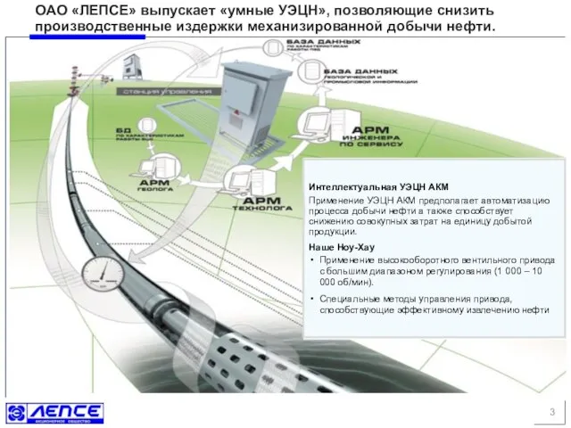 ОАО «ЛЕПСЕ» выпускает «умные УЭЦН», позволяющие снизить производственные издержки механизированной добычи нефти.