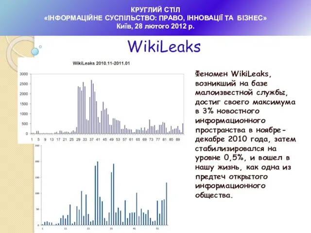 КРУГЛИЙ СТІЛ «ІНФОРМАЦІЙНЕ СУСПІЛЬСТВО: ПРАВО, ІННОВАЦІЇ ТА БІЗНЕС» Київ, 28 лютого 2012