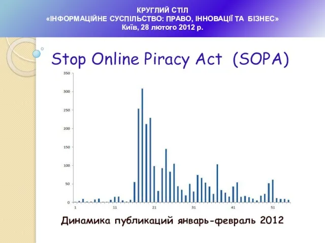 Динамика публикаций январь-февраль 2012 КРУГЛИЙ СТІЛ «ІНФОРМАЦІЙНЕ СУСПІЛЬСТВО: ПРАВО, ІННОВАЦІЇ ТА БІЗНЕС»