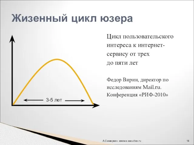 Цикл пользовательского интереса к интернет- сервису от трех до пяти лет Федор