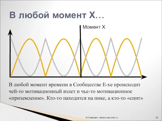 В любой момент времени в Сообществе Е-хе происходит чей-то мотивационный взлет и