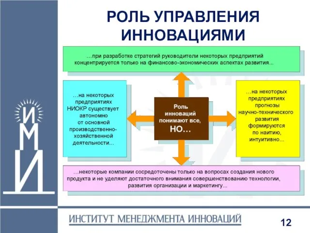 РОЛЬ УПРАВЛЕНИЯ ИННОВАЦИЯМИ