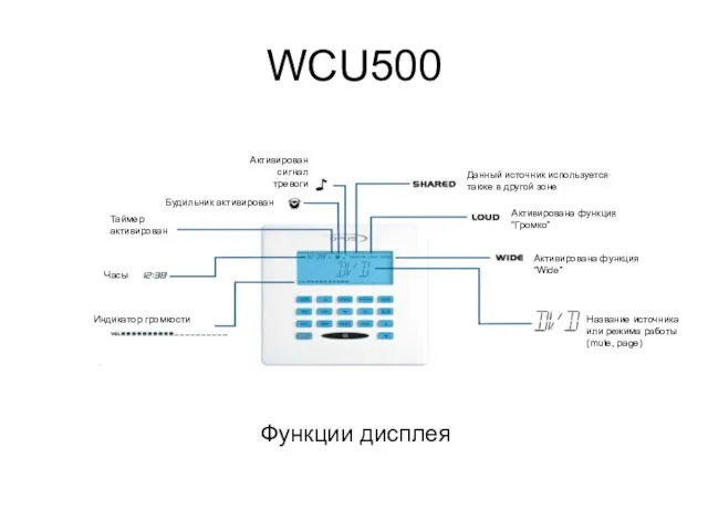 WCU500 Таймер активирован Будильник активирован Данный источник используется также в другой зоне