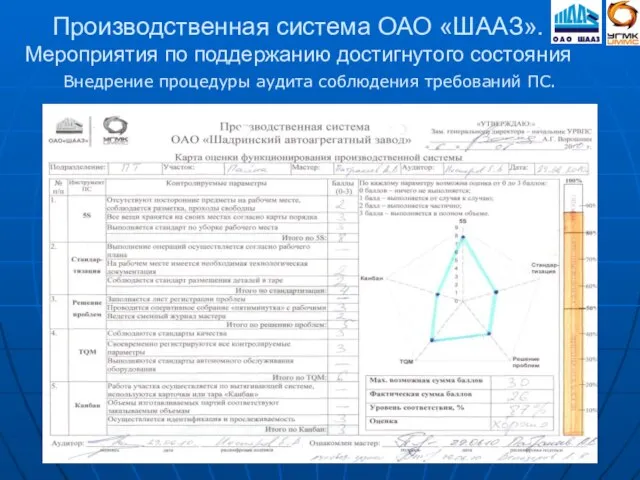 Производственная система ОАО «ШААЗ». Мероприятия по поддержанию достигнутого состояния Внедрение процедуры аудита соблюдения требований ПС.