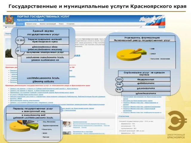 Государственные и муниципальные услуги Красноярского края Учреждения, формирующие Региональный реестр государственных услуг