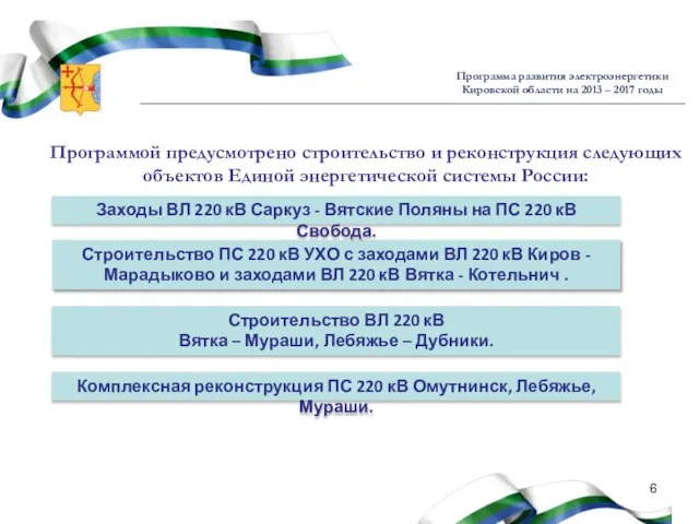 Кировская область Программа развития электроэнергетики Кировской области на 2013 – 2017 годы