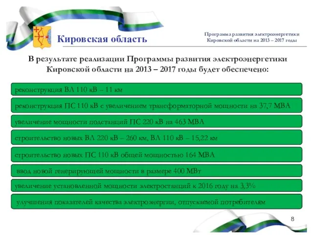 Кировская область Программа развития электроэнергетики Кировской области на 2013 – 2017 годы