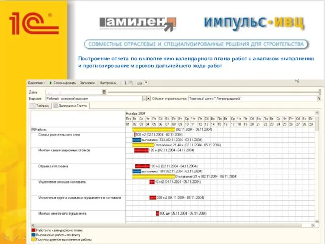 Построение отчета по выполнению календарного плана работ с анализом выполнения и прогнозированием сроков дальнейшего хода работ